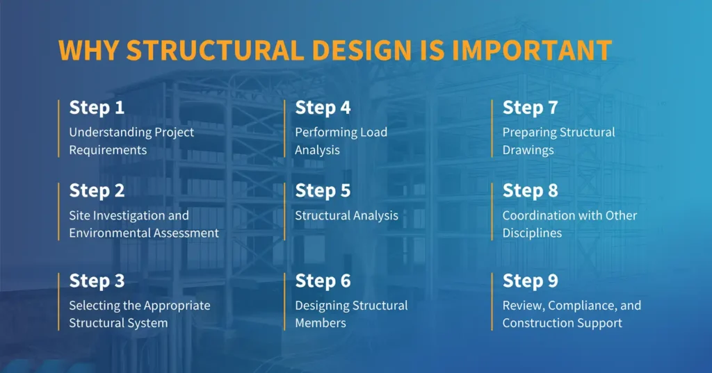 Why Structural Design Is Important