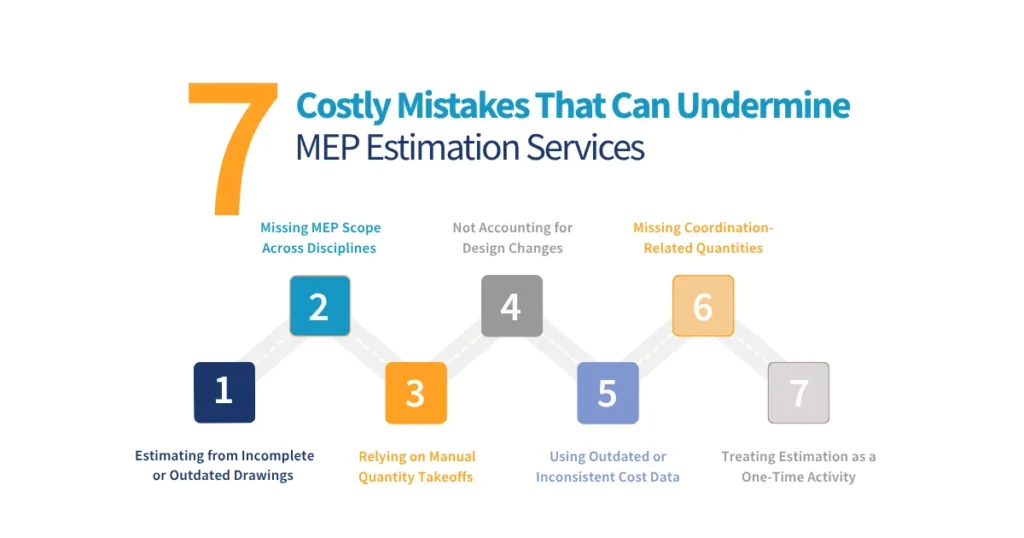 7 Costly Mistakes That Can Undermine MEP Estimation Services
