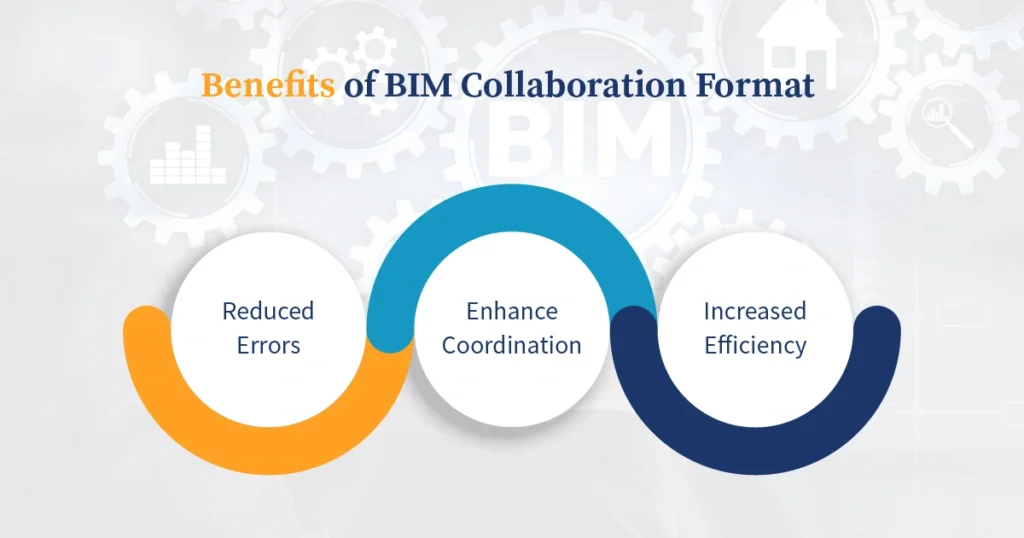 Benefits of BIM Collaboration Format