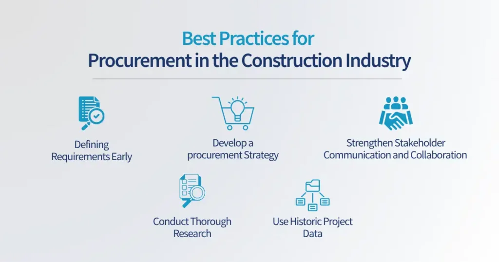 Best Practices for Procurement in the Construction Industry