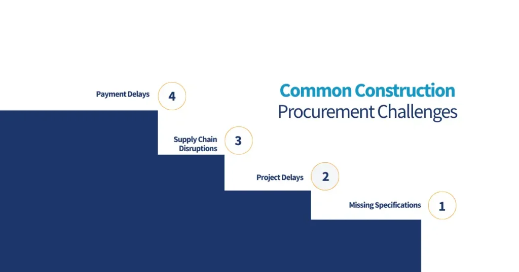 Common Construction Procurement Challenges