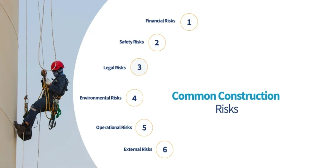 Common Construction Risks