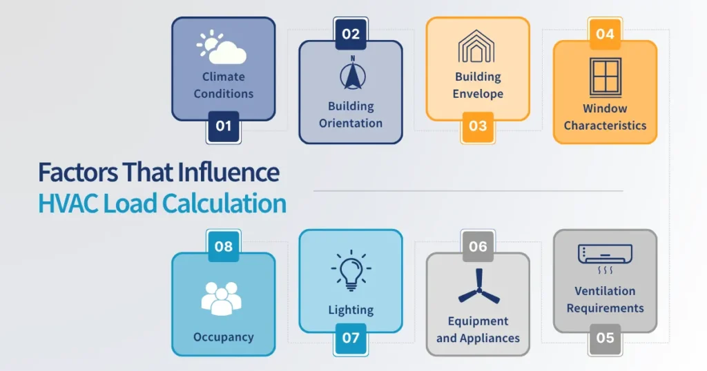 Factors That Influence HVAC Load Calculation