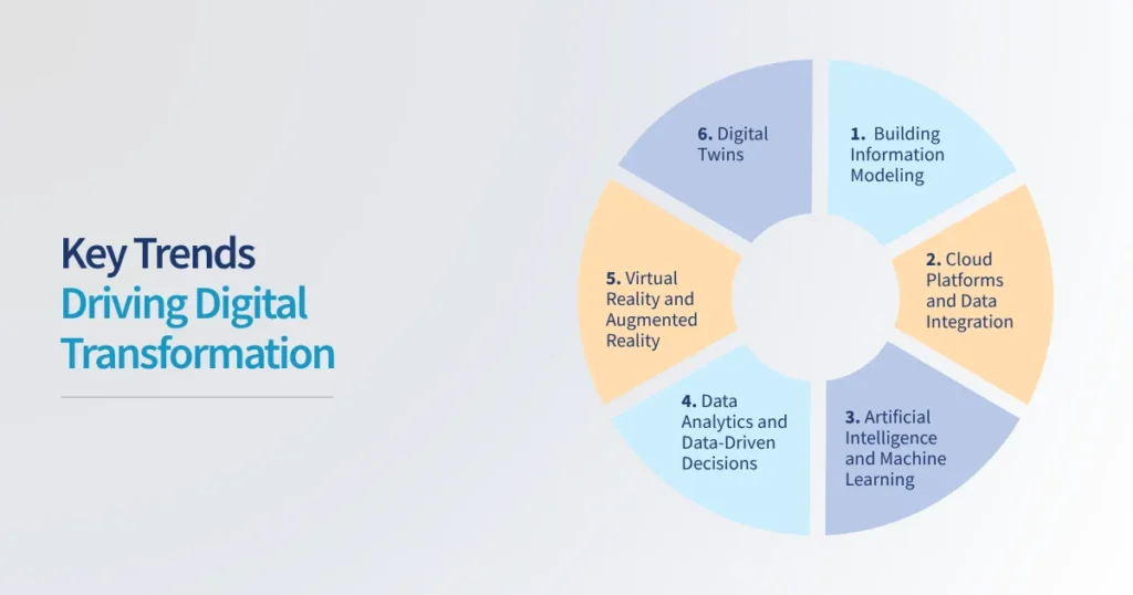 Key Trends Driving Digital Transformation