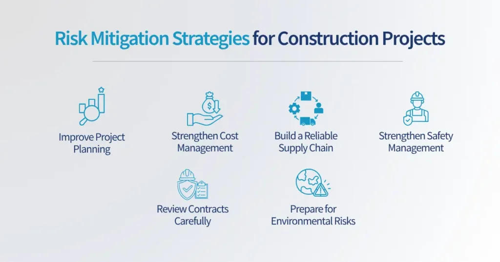 Risk Mitigation Strategies for Construction Projects