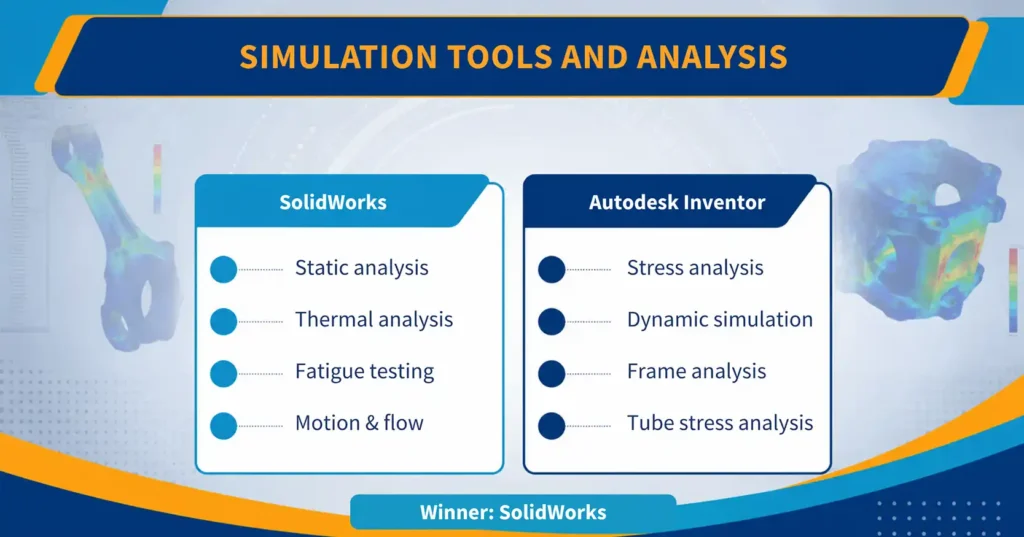 Simulation Tools and Analysis