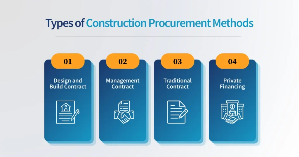 Types of Construction Procurement Methods
