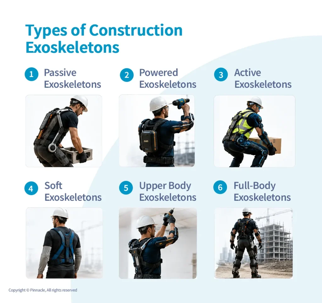 Types of Construction Exoskeletons