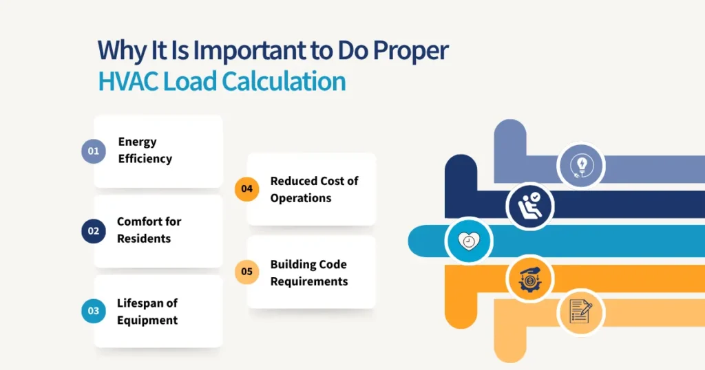 Why It Is Important to Do Proper HVAC Load Calculation