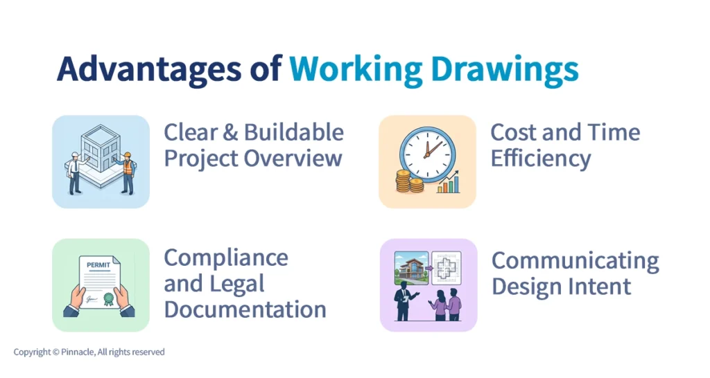Advantages of Working Drawings