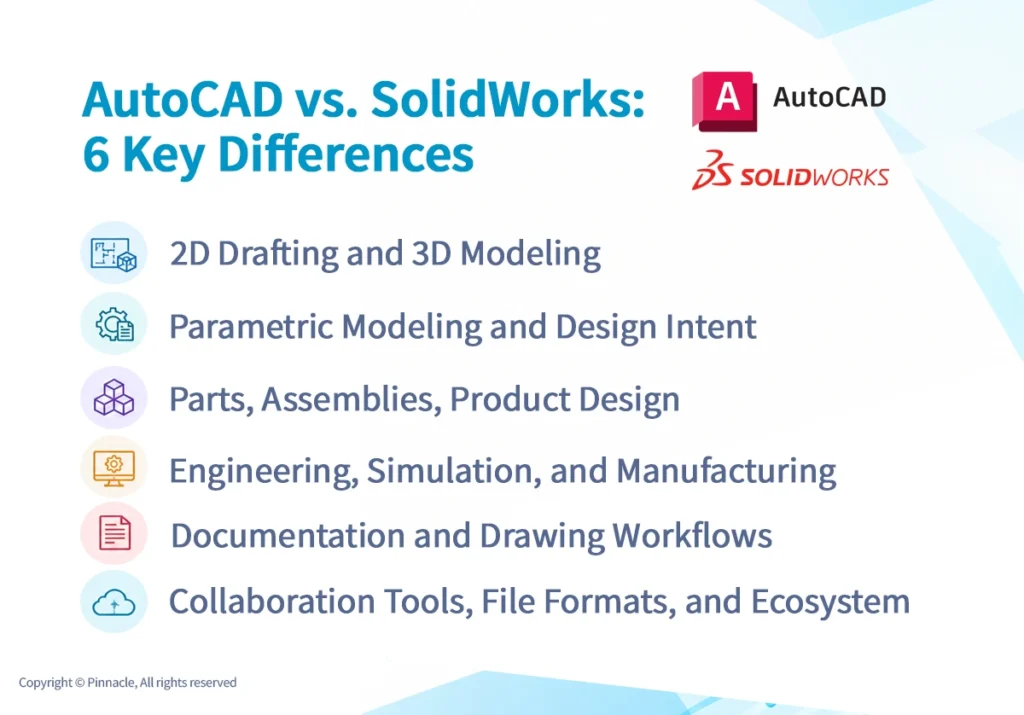 AutoCAD vs SolidWorks 6 Key Differences