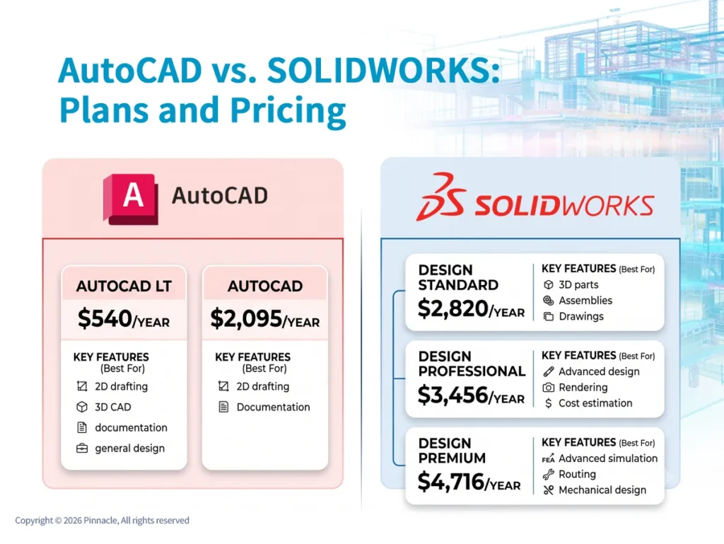 AutoCAD vs SolidWorks Plans and Pricing