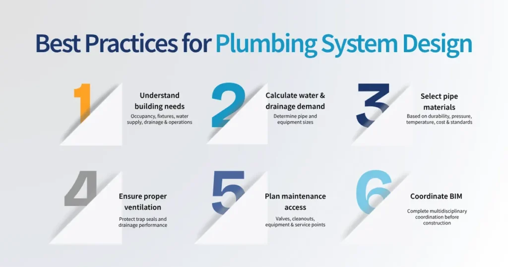 Best Practices for Plumbing System Design