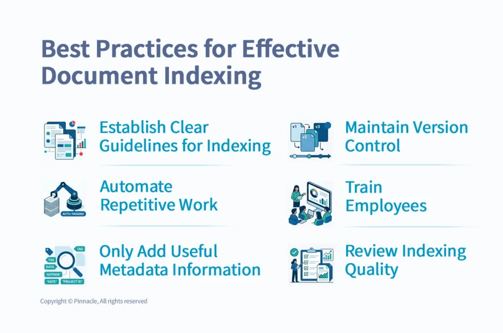 Best Practices for Effective Document Indexing