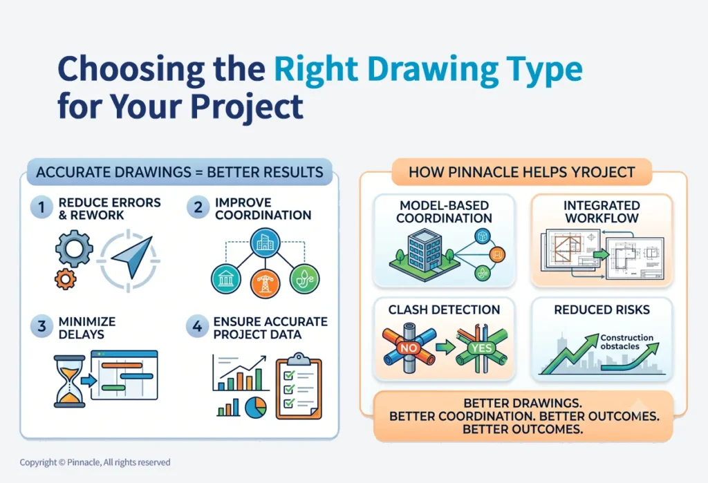 Choosing the Right Drawing Type for Your Project