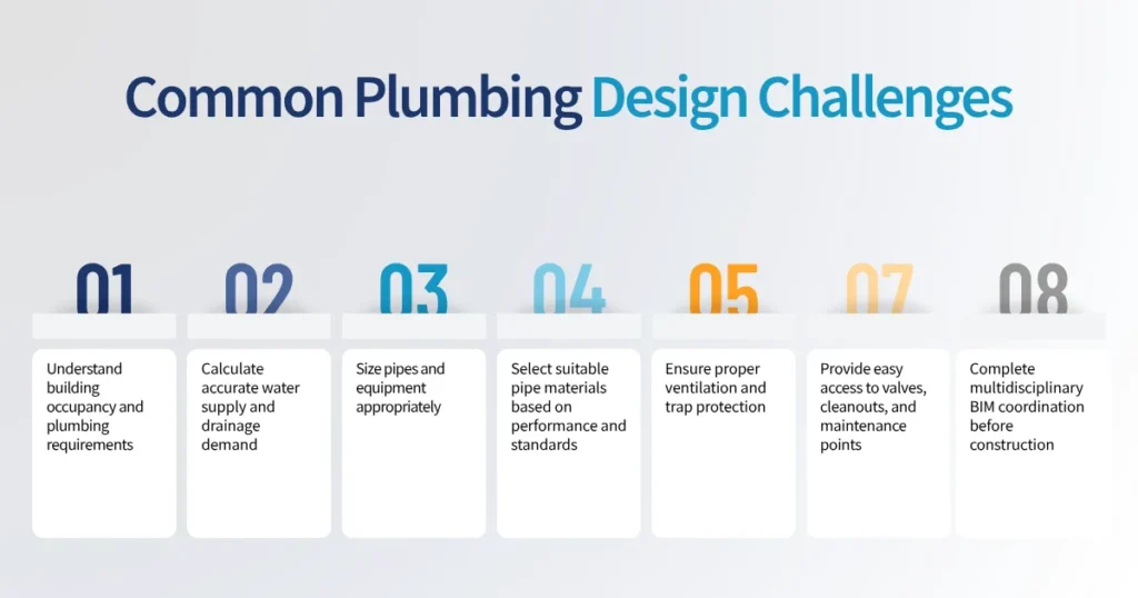 Common Plumbing Design Challenges