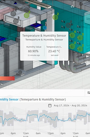 Facility Data Management