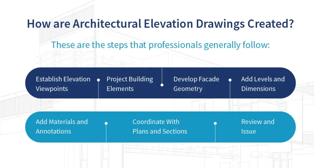 How are Architectural Elevation Drawings Created
