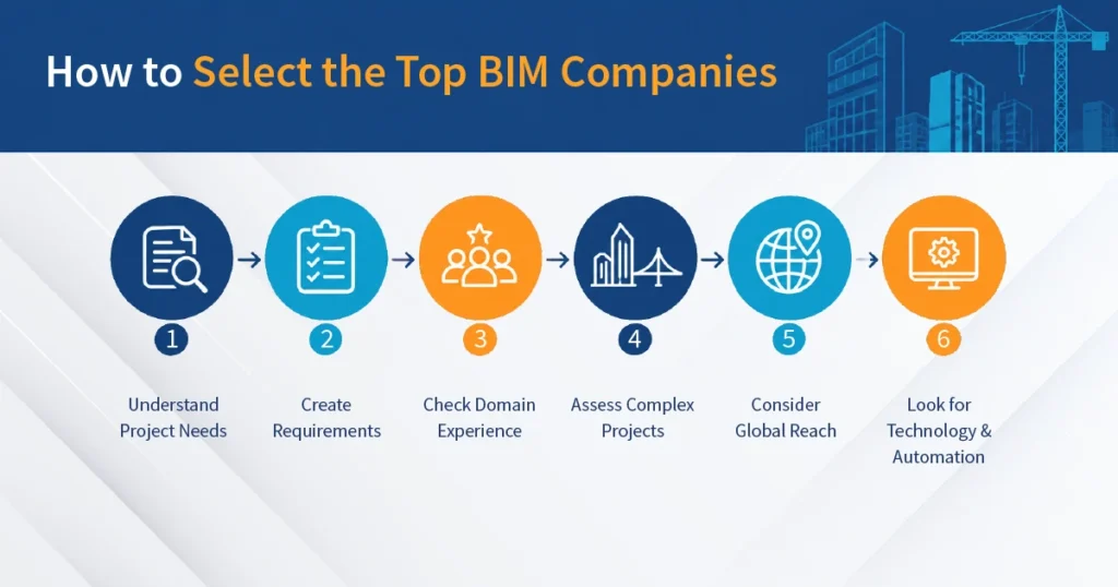 How to Select the Top BIM Companies