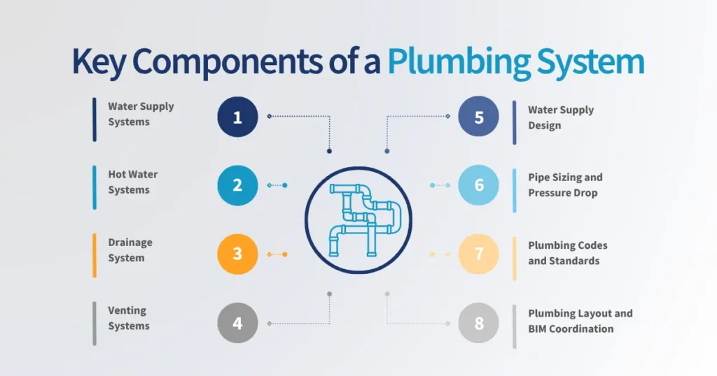 Key Components of a Plumbing System