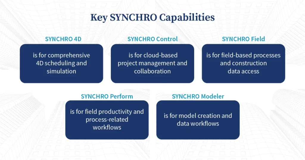 Key SYNCHRO Capabilities