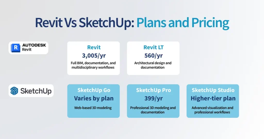 Revit Vs SketchUp_ Plans and Pricing