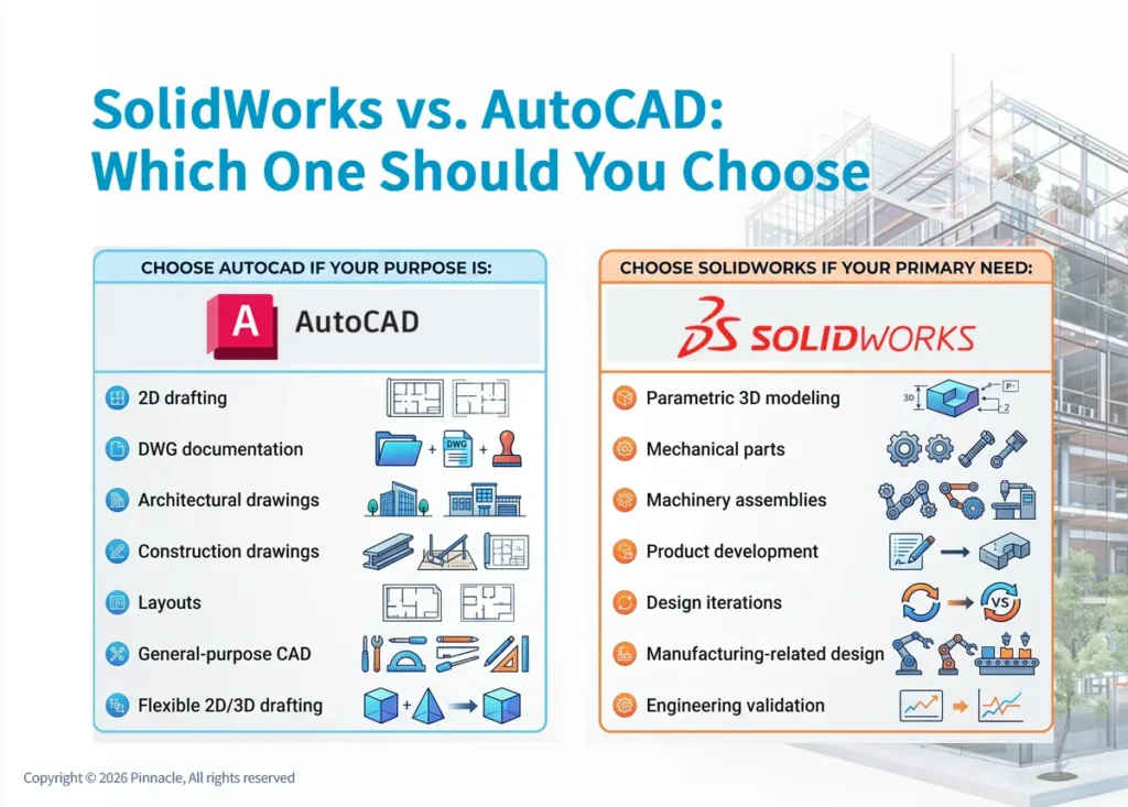 SolidWorks vs AutoCAD Which One Should You Choose