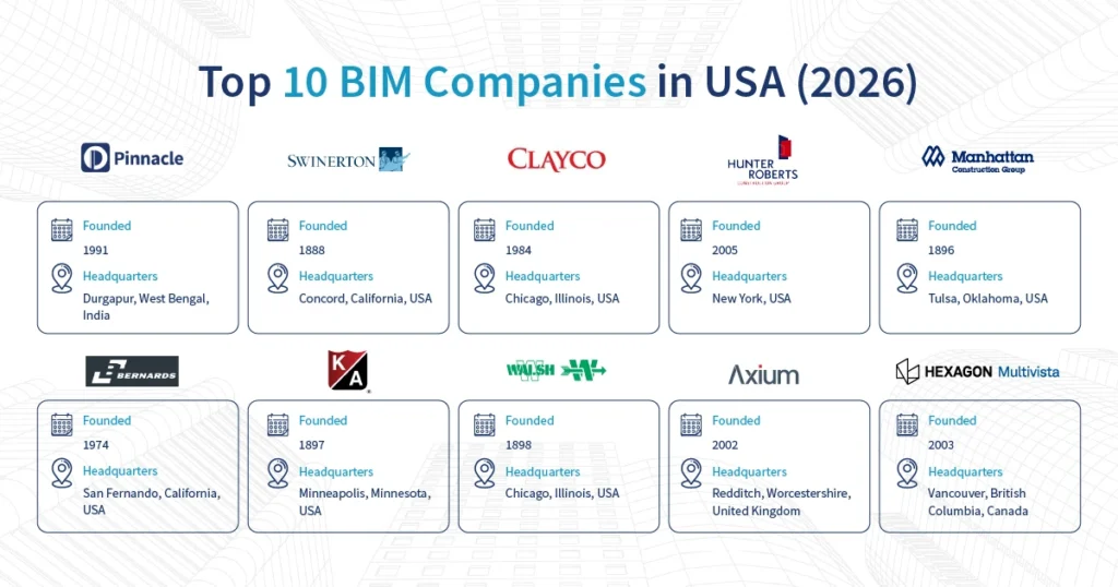 Top 10 BIM Companies