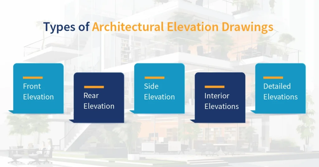 Types of Architectural Elevation Drawings