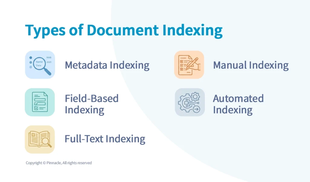 Types of Document Indexing