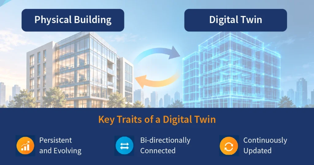 What are Digital Twins
