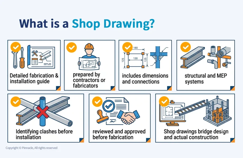 What Is a Shop Drawing