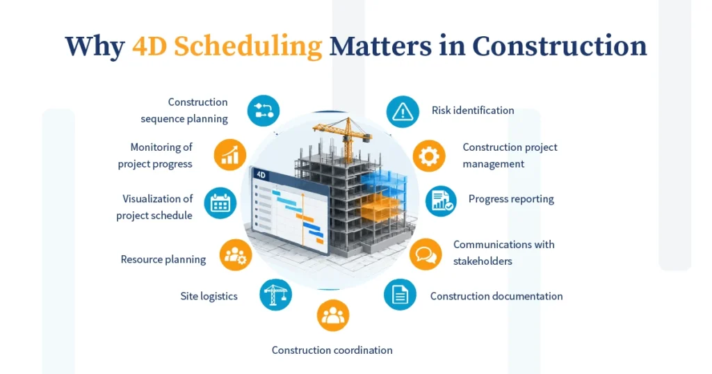 Why 4D Scheduling Matters in Construction