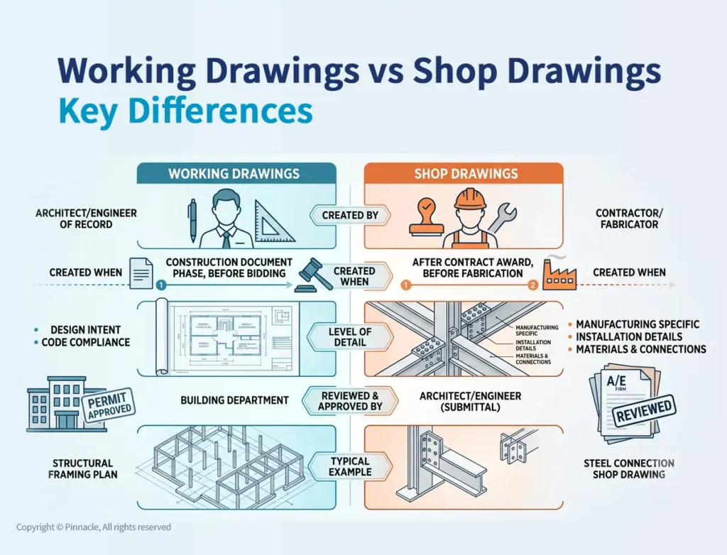 Working Drawings vs Shop Drawings