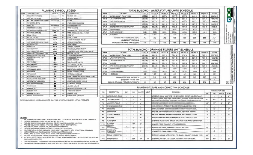 image showing plumbing symbol legend and detailed fixtures and connection schedules