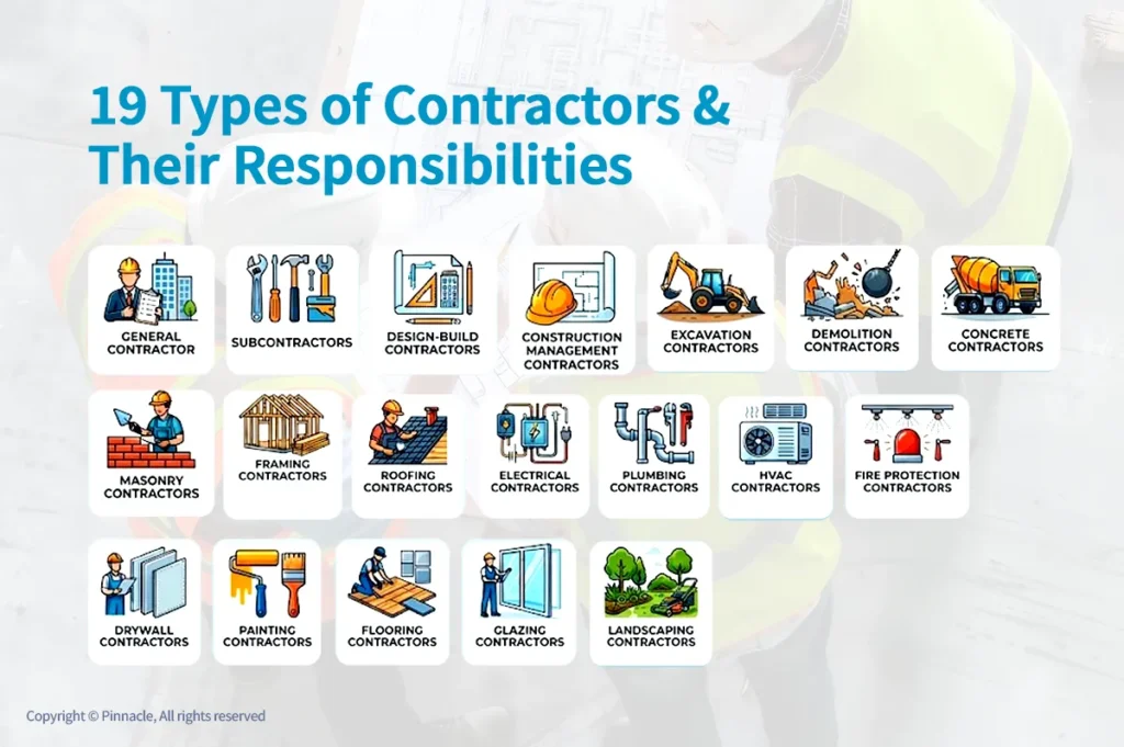 19 Types of Contractors