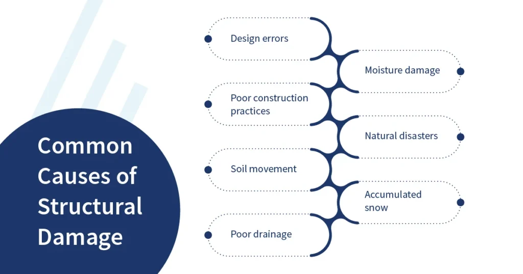 Common Causes of Structural Damage