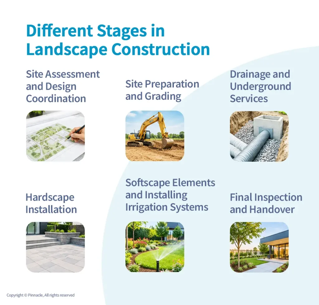 Different Stages in Landscape Construction