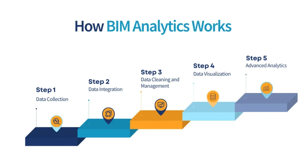 How BIM Analytics Works