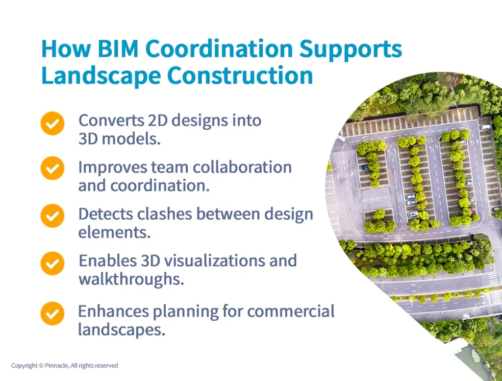 How BIM Coordination Supports Landscape Construction