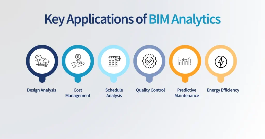 Key Applications of BIM Analytics