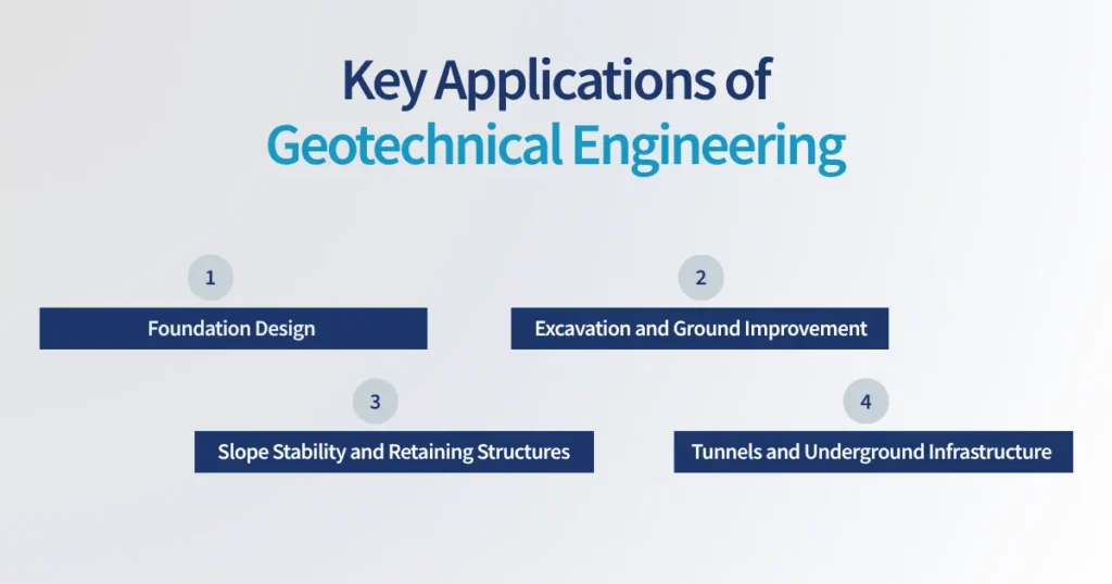 Key Applications of Geotechnical Engineering