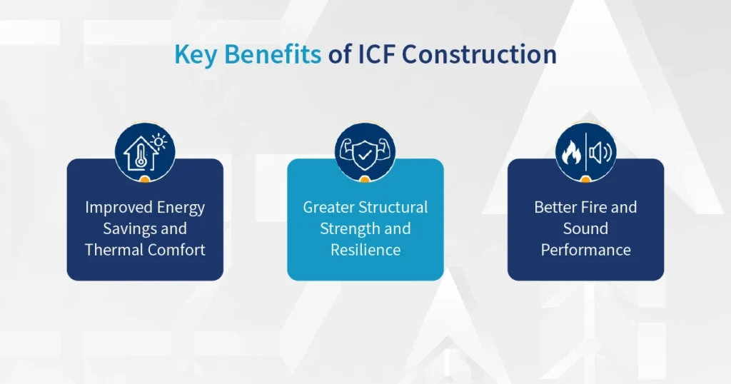 Key Benefits of ICF Construction