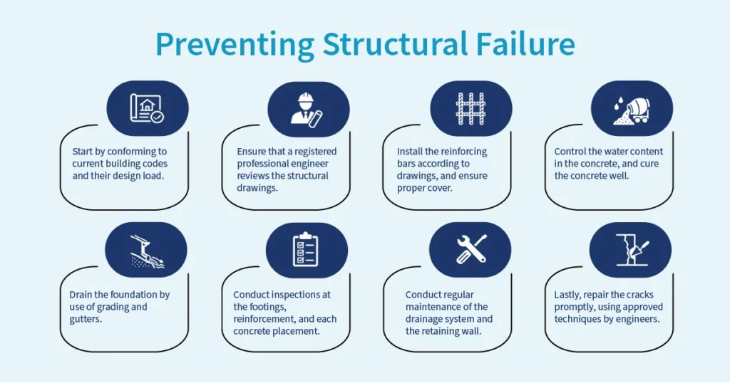 Preventing Structural Failure