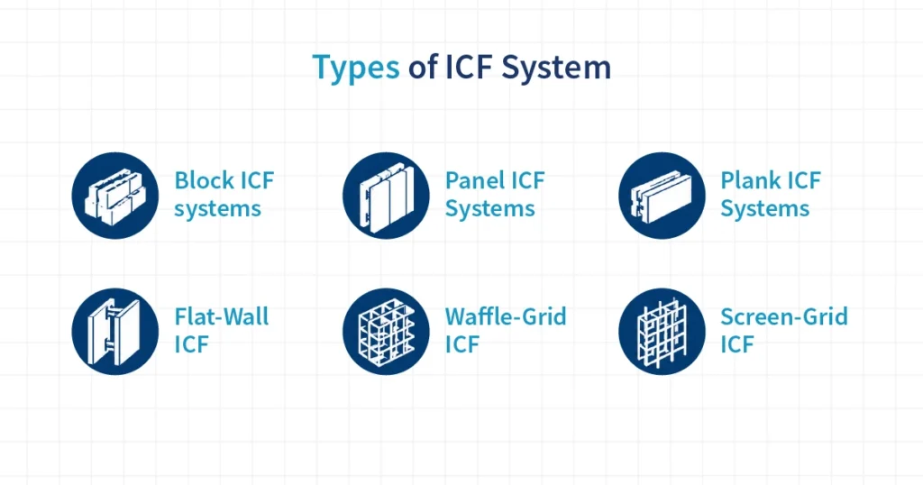 Types of ICF System