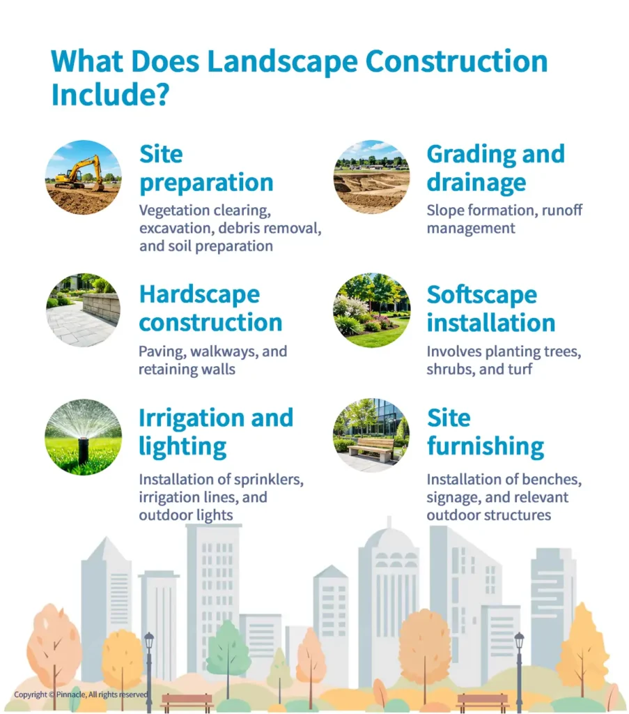 What Does Landscape Construction Include