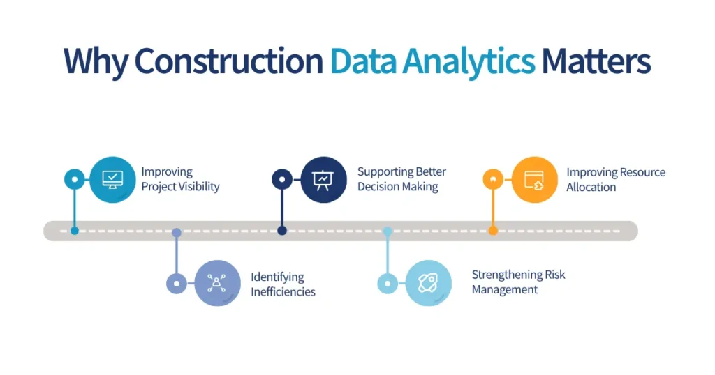 Why Construction Data Analytics Matters